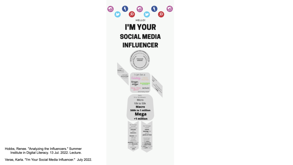 Check out this lession plan: Critical thinking about influencers in the digital age hello, i am a digital influencer